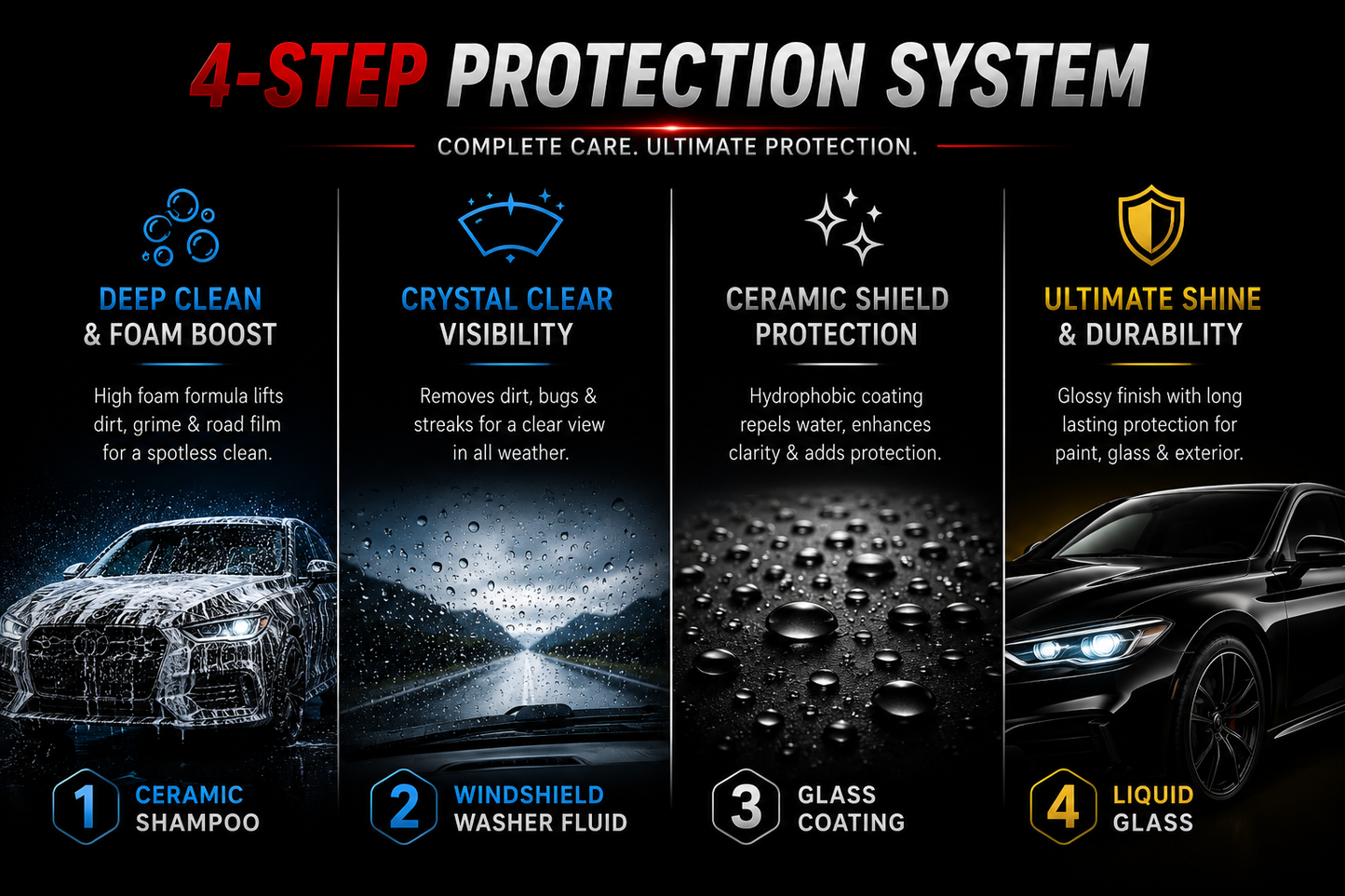 MUFFLEX CERAMIC CAR CARE KIT- THE 4-STEP PROTECTION PROCESS